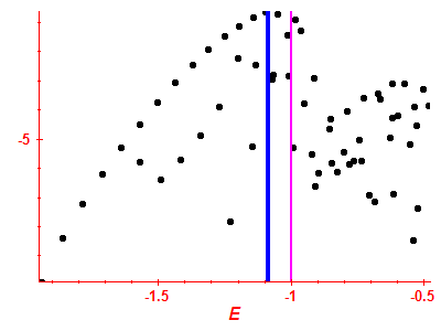 Strength function log